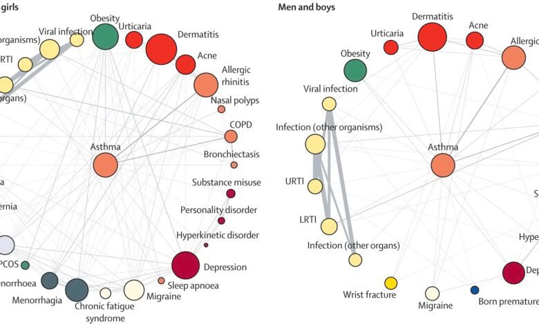 Researchers Map Hidden Connections Between Common Diseases